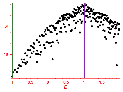 Strength function log